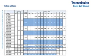 Semi Truck Gear Ratio Chart