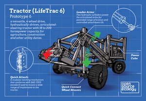 LifeTrac 6 - Development / Infographic