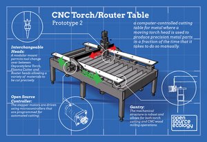 Table -  Infographic