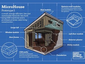 Overall Microhouse