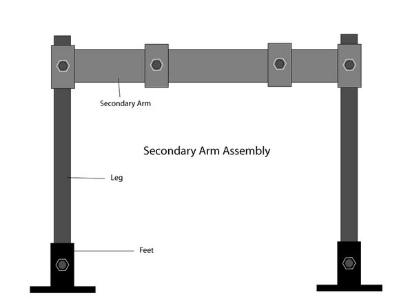 Gather the secondary arms, the legs and the feet.