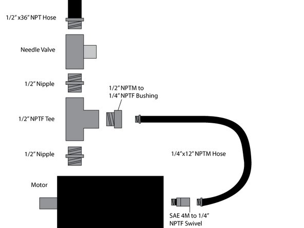 CEB Shaker Hydraulics Assembly