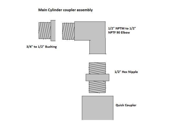 CEB: Main Cylinder Prep