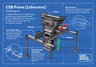 CEB Press - Development