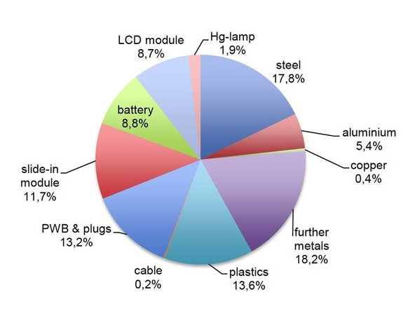 Laptop: step 12, image 1 of 1